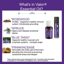Load image into Gallery viewer, Valor Essential Oil Blend, Young Living YL